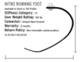 Nitro Running Foot (Product Specs)